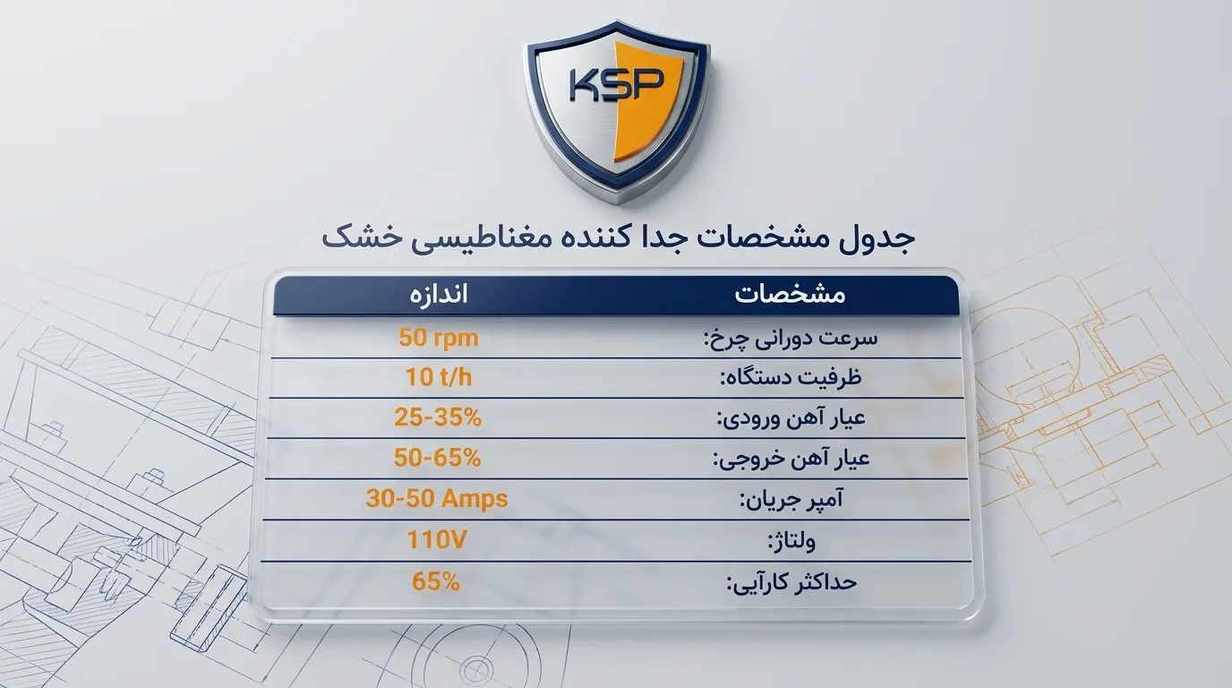 جدا کننده مغناطیسی خشک
