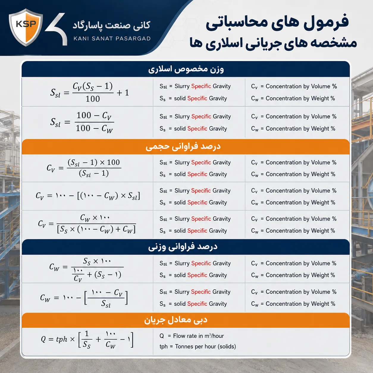 پمپ اسلاری 6 فرمول های محاسباتی مشخصه های جریانی اسلاری ها