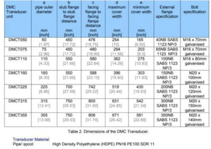 DENSITY METER Presentation 3 scaled e1745571097671