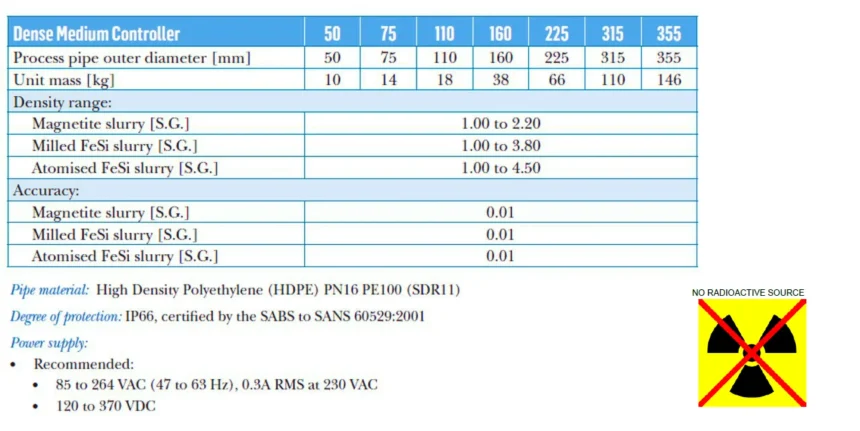 DENSITY METER Presentation 4 11zon scaled e1745571554145 1