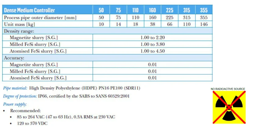 DENSITY METER Presentation 4 11zon scaled e1745571554145
