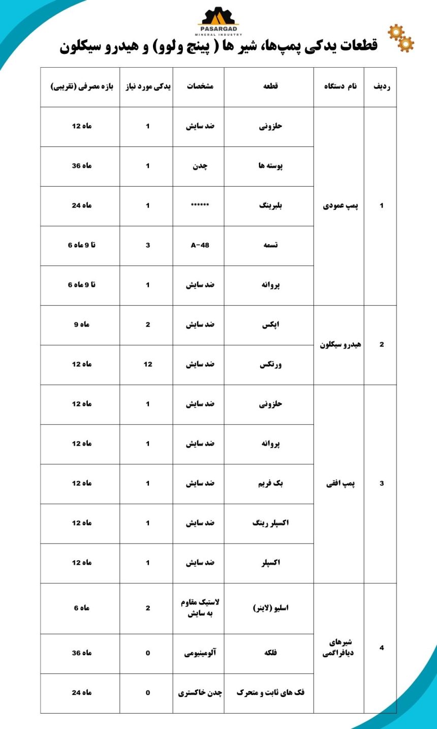 فهرست قطعات یدکی 1