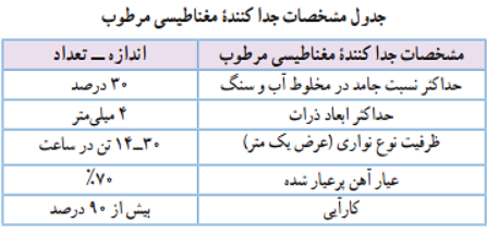 جدول مشخصات جدا کننده مغناطیسی مرطوب
