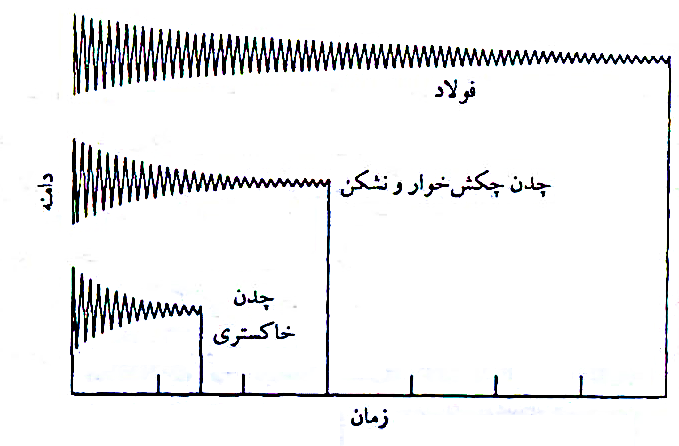 پمپ اسلاری 8 4 4